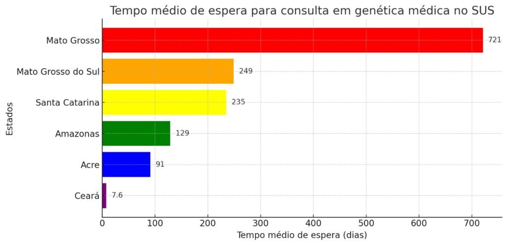 WhatsApp-Image-2025-03-19-at-13.36.42-1024x495 Entre as maiorias do SUS, MT se destaca com longa espera para especialistas