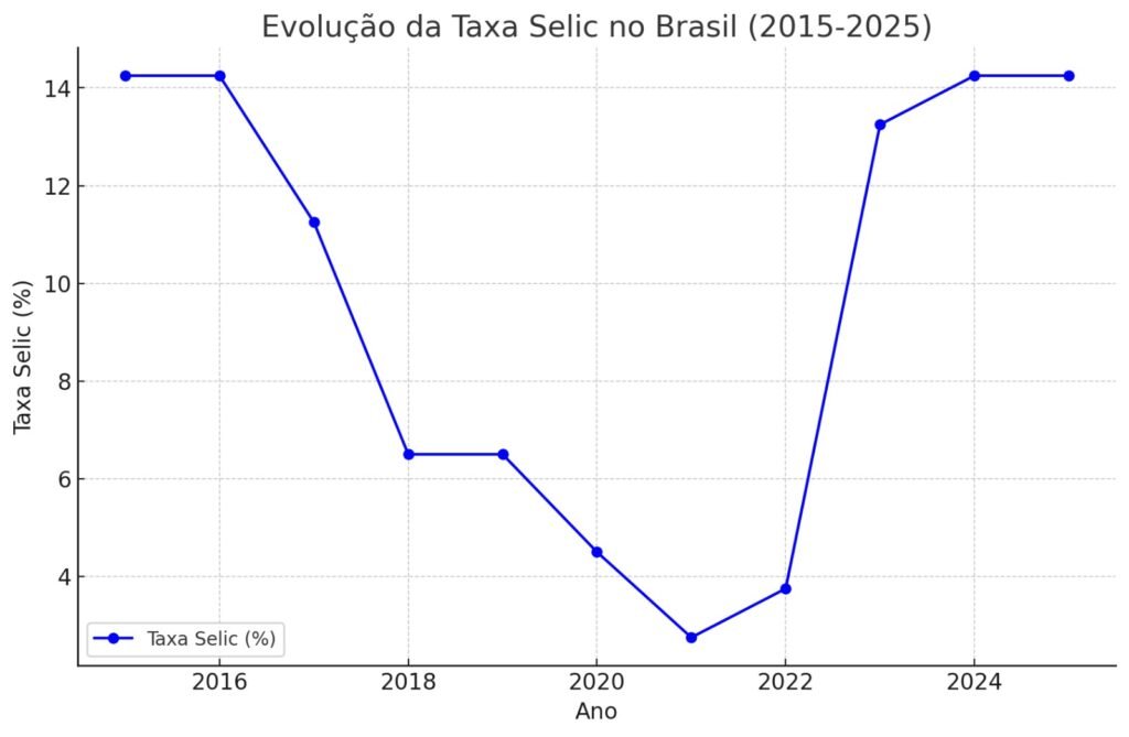 WhatsApp-Image-2025-03-19-at-16.57.30-1024x669 Juros sobem de novo: BC adota medida similiar ao Governo Dilma para enfrentar a crise
