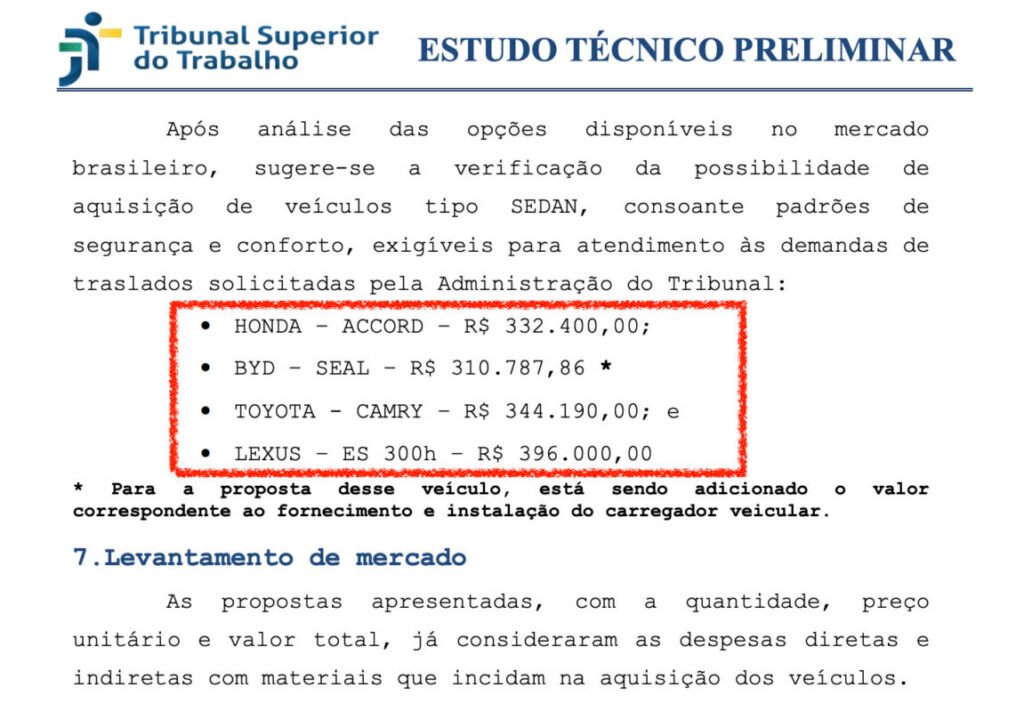 Captura-de-Tela-2025-08-11-as-18.51.40-1151x800-1-1024x712 TST gasta R$ 10,39 milhões em 30 carros de luxo para ministros