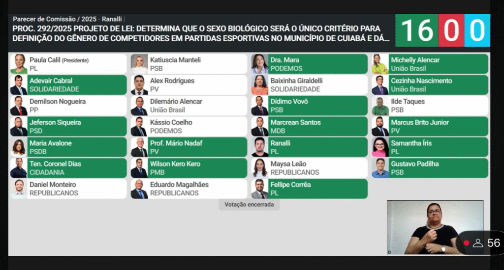 image-242-1024x550 Câmara de Cuiabá aprova parecer que proíbe atletas trans em competições femininas