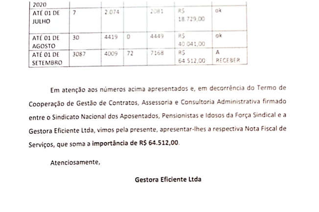 image-349 EXPLOSIVO: Sindnapi do irmão de Lula usava empréstimos consignados para impor filiações