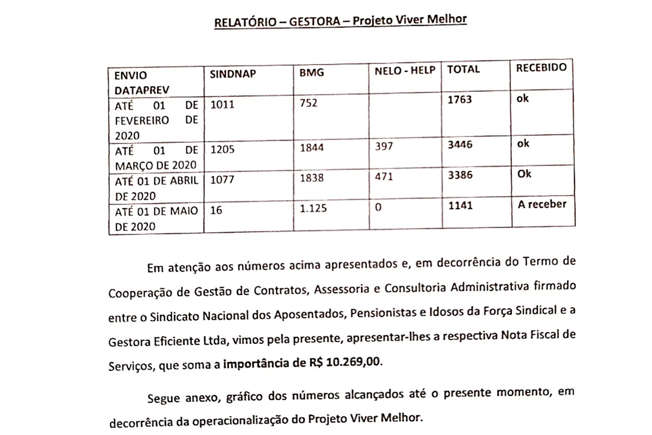 image-350 EXPLOSIVO: Sindnapi do irmão de Lula usava empréstimos consignados para impor filiações