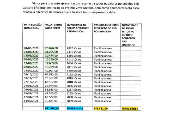 image-352 EXPLOSIVO: Sindnapi do irmão de Lula usava empréstimos consignados para impor filiações