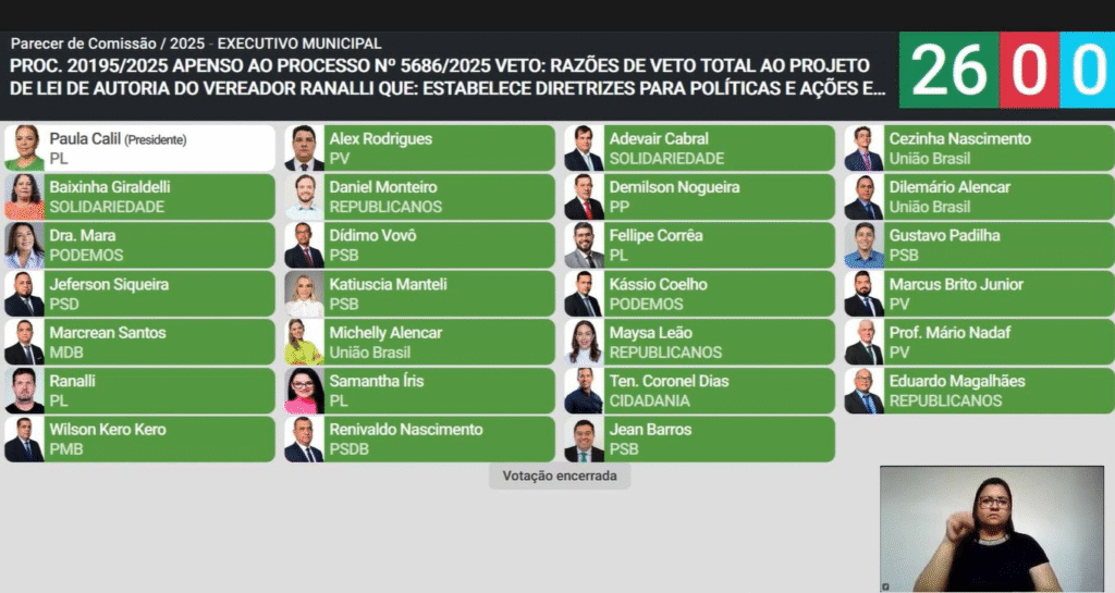 image-460-1024x545 Câmara derruba veto e aprova lei contra gravidez precoce