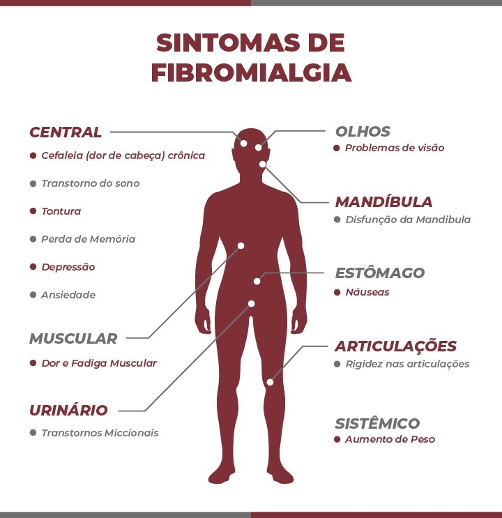 image-260 Quando a dor pede voz: Deputado cobra regulamentação de lei que beneficia pessoas com fibromialgia