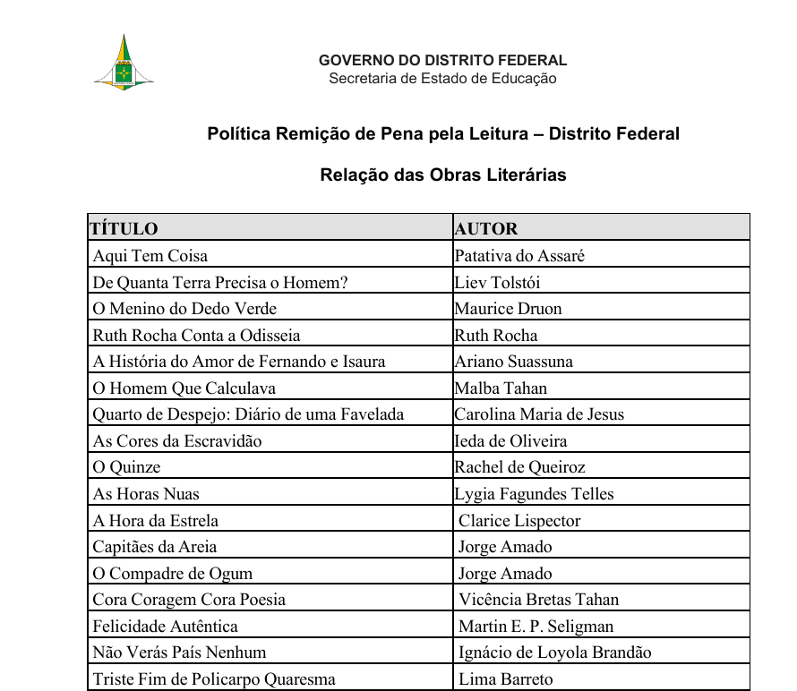 image-142 Bolsonaro solicita ao STF adesão ao programa de remição de pena por leitura